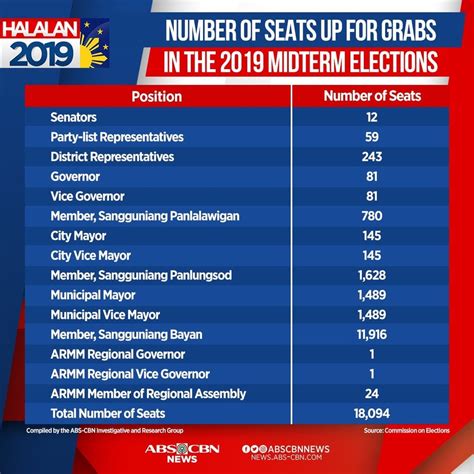 abbreviation for councilor philippines